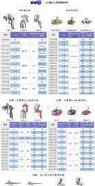 精准操控与专业之选 明治喷枪A-100/F-100/SA-100详解